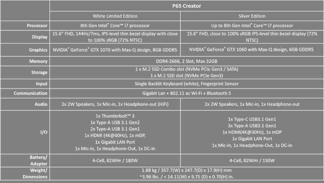 รีวิว MSI P65 Creator 8RF ขาว สวย แกร่ง เพื่อชาว Creator โดยเฉพาะ 5