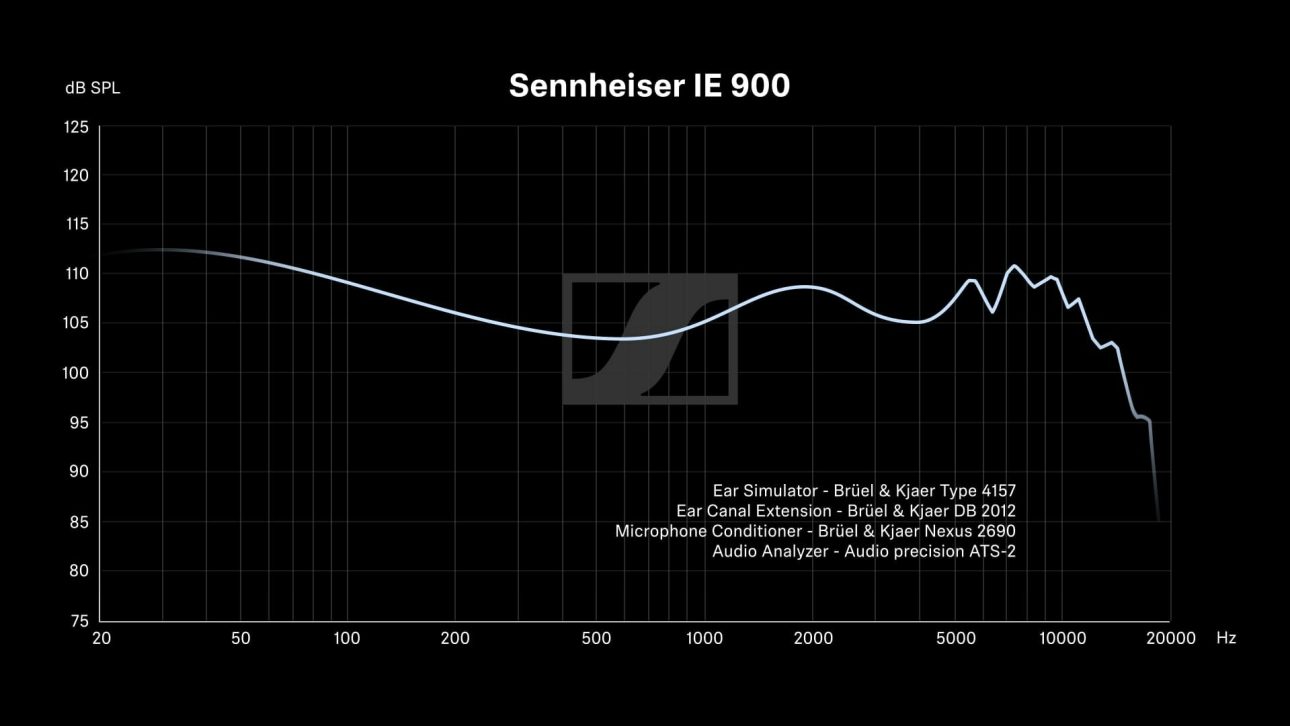 เปิดตัว Sennheiser IE 900 ราคา 1,999 เหรียญสิงคโปร์ หรือราว 46,910 บาท 3