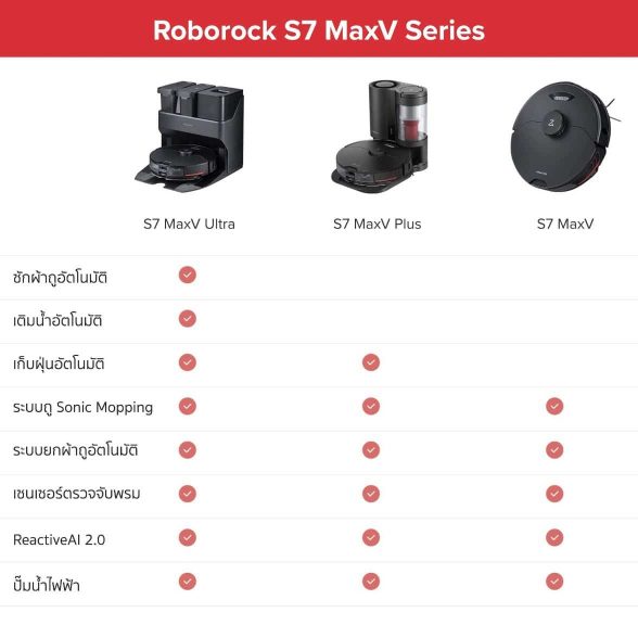 รีวิว Roborock S7 MaxV หุ่นยนต์ดูดฝุ่นถูพื้นอัจฉริยะ 3